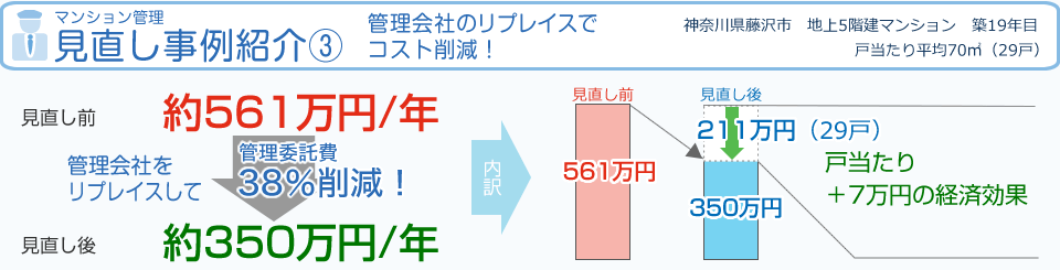 マンション管理見直し事例紹介【3】